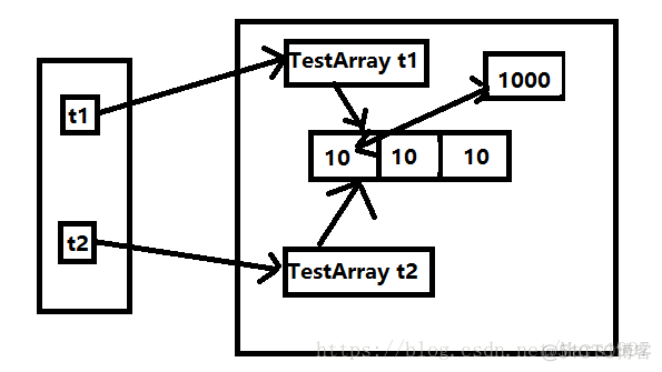 java实现两个数组元素互换 java 两数组交换_i++_07