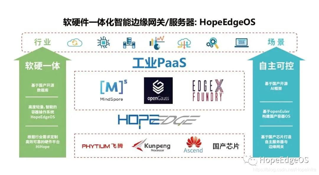 信创 虚拟化 软件 信创系统软件_快速部署