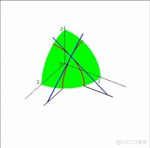 偏导数 python 偏导数的运算法则_斜率_08