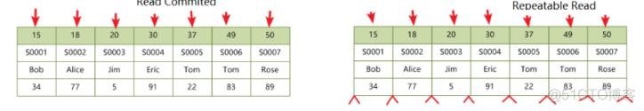 mysql开启事务具有原子性 mysql实现事务的原理_数据库_11