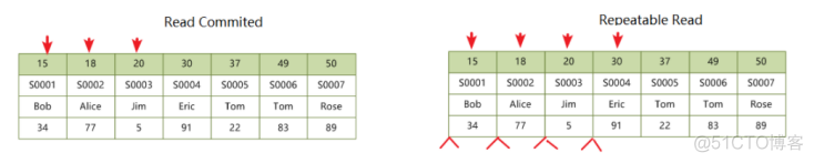 mysql开启事务具有原子性 mysql实现事务的原理_mysql开启事务具有原子性_12