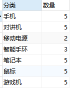 mysql 内连接查询结果是有顺序的吗 mysql内连接的关键字_表名_05