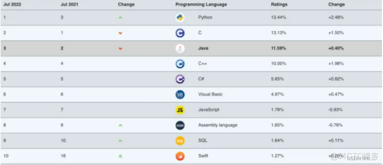 java写cs程序 java cs_java_02