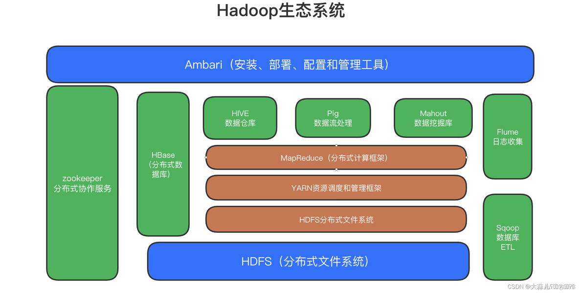 hadoop实训报告 hadoop实训报告引言_hadoop_02