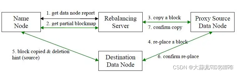 hadoop实训报告 hadoop实训报告引言_数据块_04