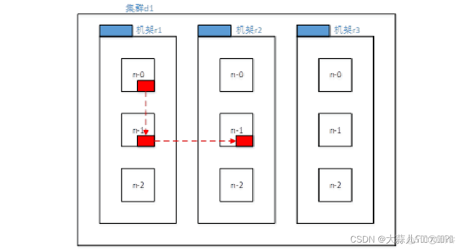 hadoop实训报告 hadoop实训报告引言_hadoop_06