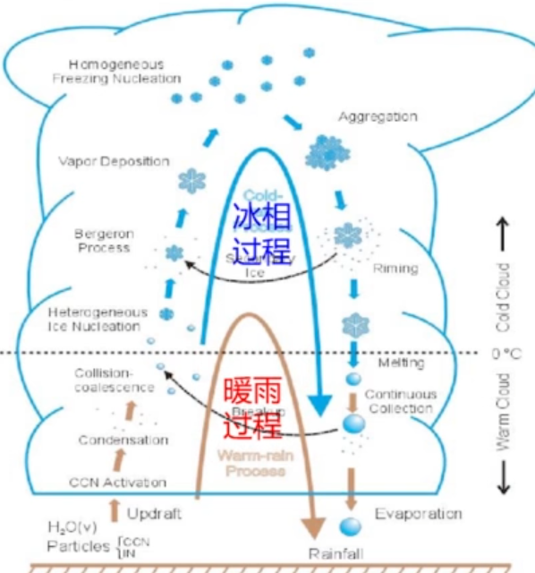 气象雷达图python分析 气象雷达图怎么看_雷达回波_03