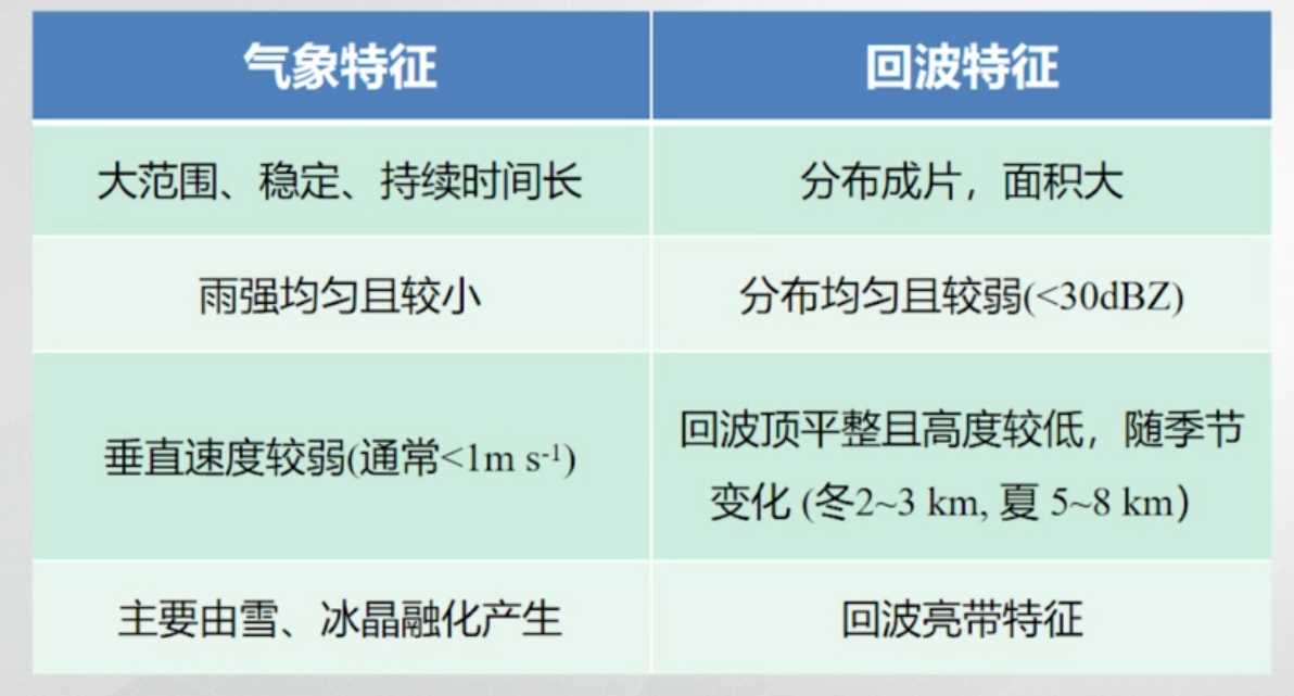 气象雷达图python分析 气象雷达图怎么看_气象雷达图python分析_04