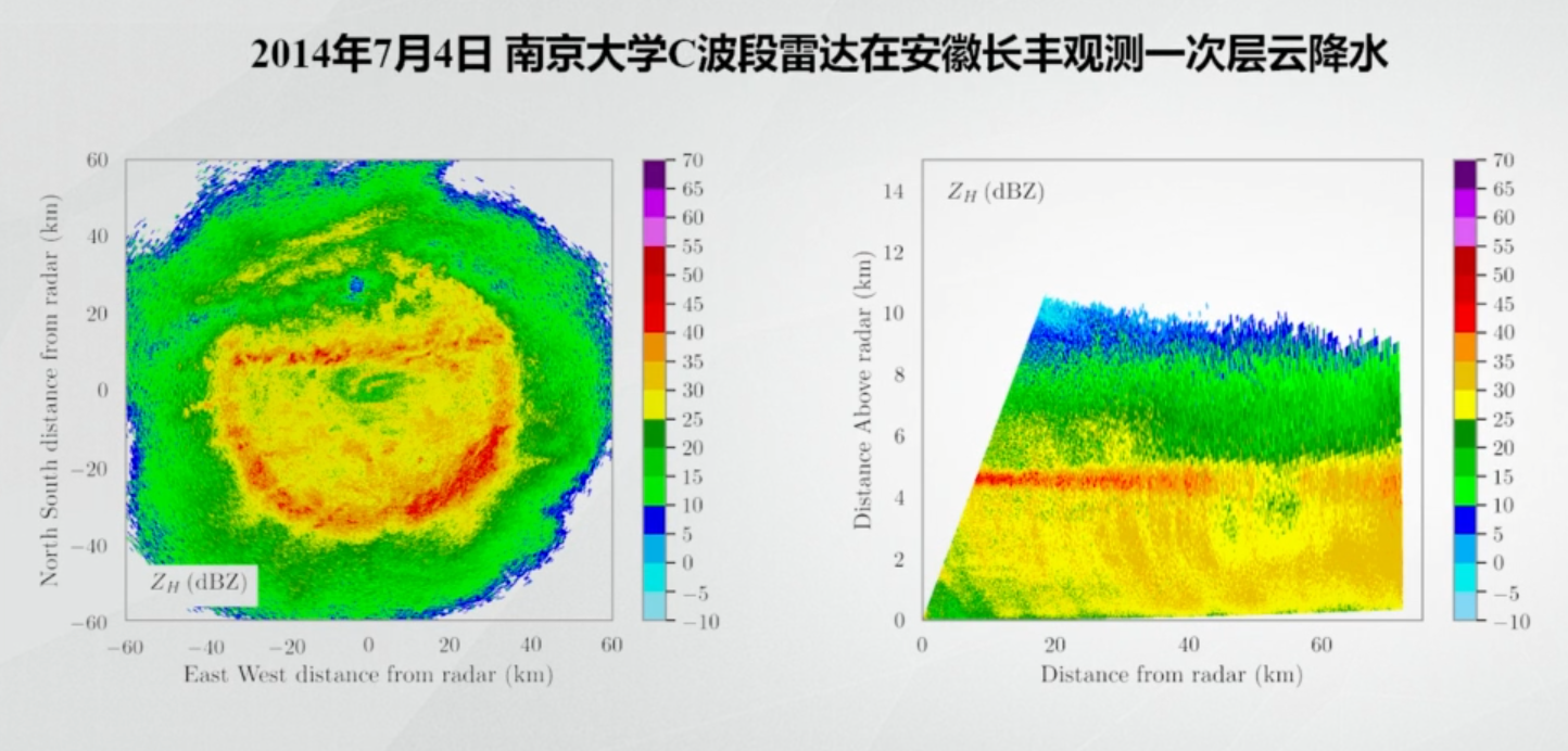 气象雷达图python分析 气象雷达图怎么看_反射率_05