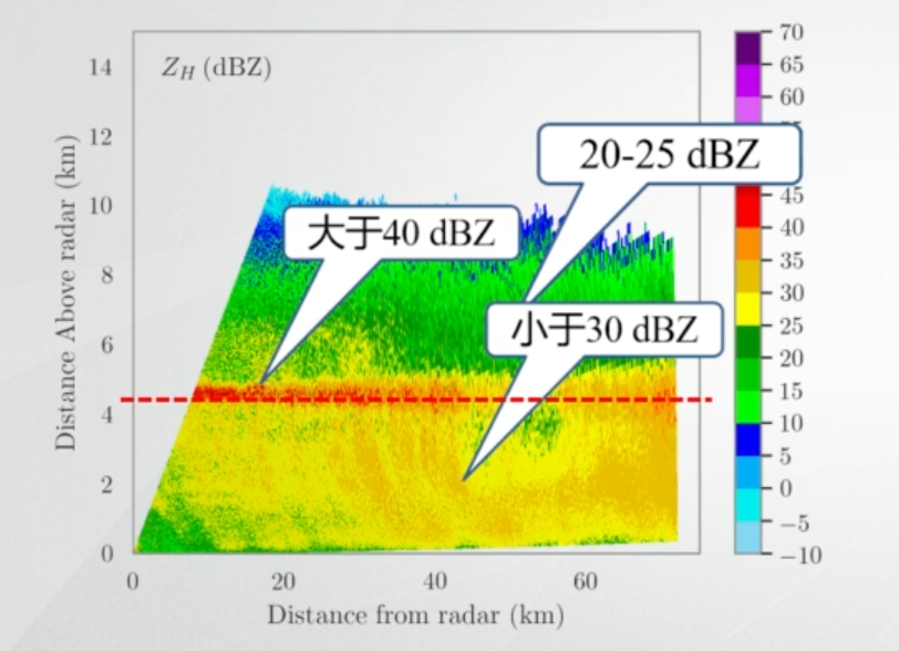 气象雷达图python分析 气象雷达图怎么看_雷达回波_07