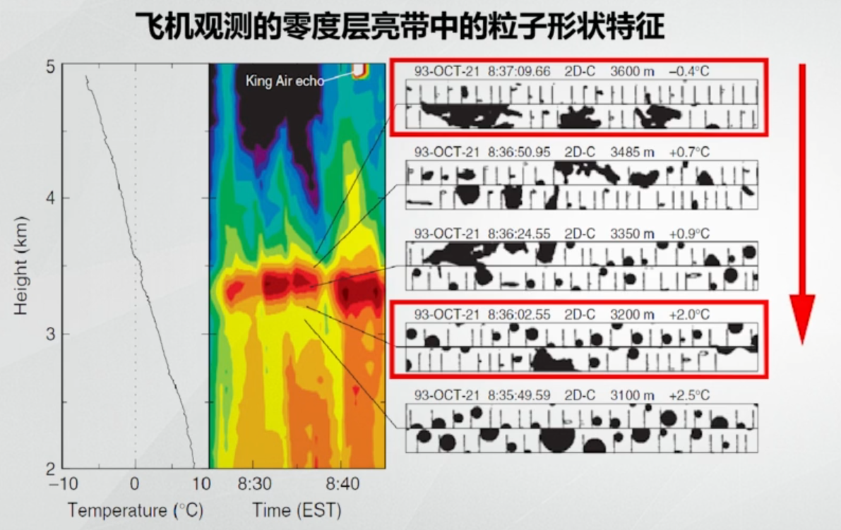 气象雷达图python分析 气象雷达图怎么看_雷达回波_08