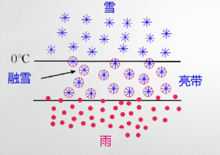 气象雷达图python分析 气象雷达图怎么看_降水回波_10