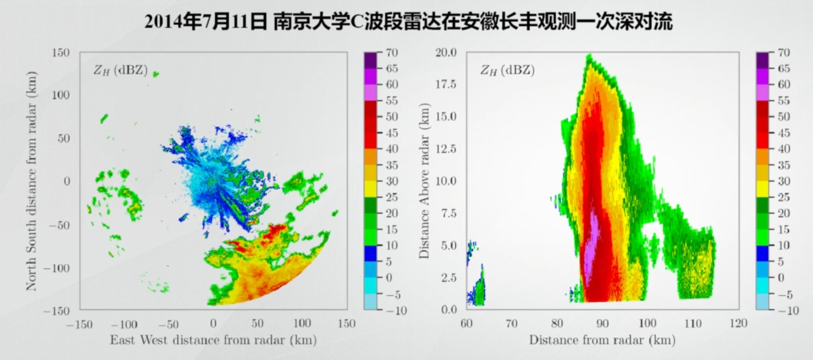 气象雷达图python分析 气象雷达图怎么看_反射率_16