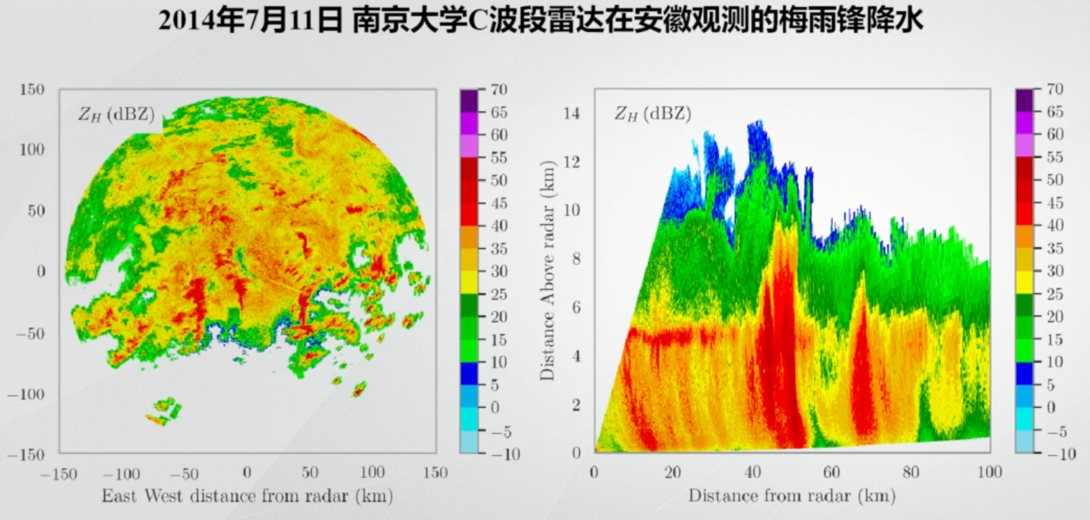 气象雷达图python分析 气象雷达图怎么看_反射率_19