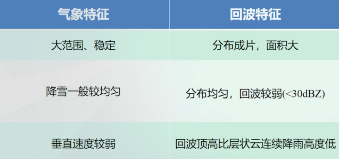 气象雷达图python分析 气象雷达图怎么看_反射率_22