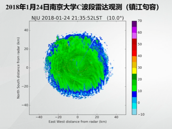 气象雷达图python分析 气象雷达图怎么看_反射率_23