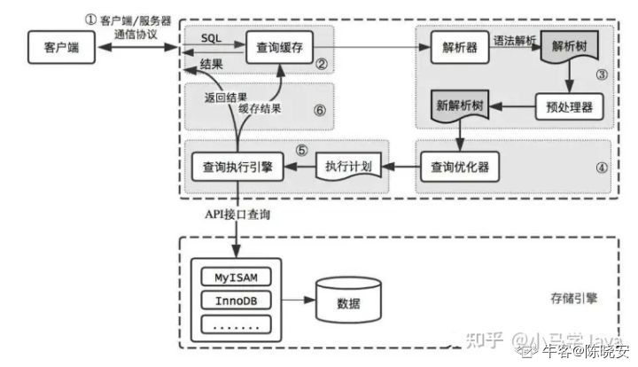 简历形容mysql技术 mysql简历怎么写_MySQL