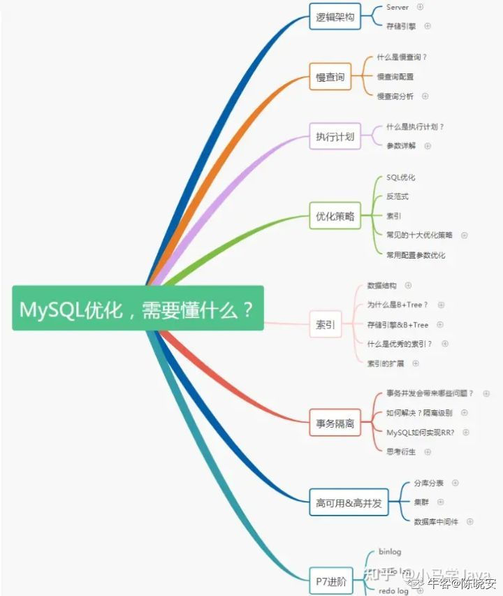 简历形容mysql技术 mysql简历怎么写_简历形容mysql技术_03