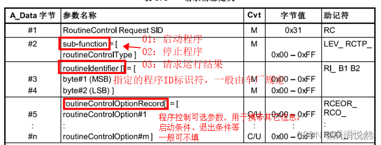 uds 服务架构 uds的31服务_uds 服务架构