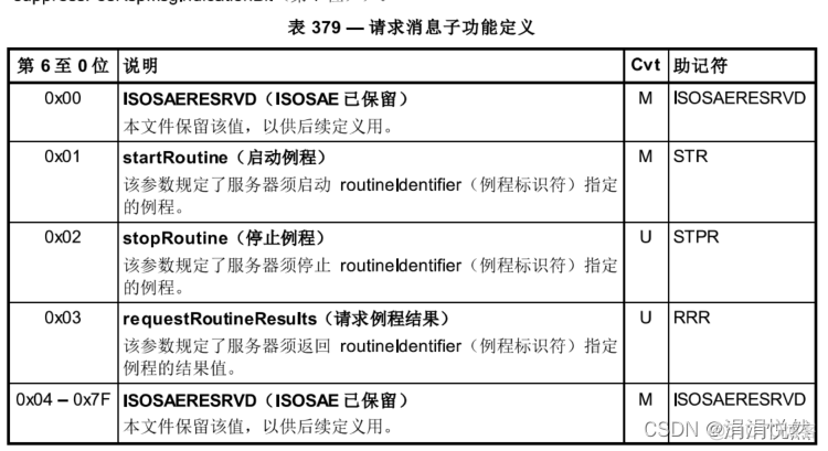 uds 服务架构 uds的31服务_嵌入式_02