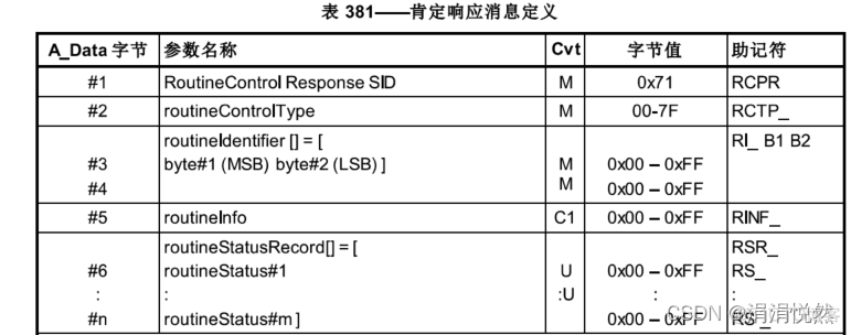 uds 服务架构 uds的31服务_请求报文_03