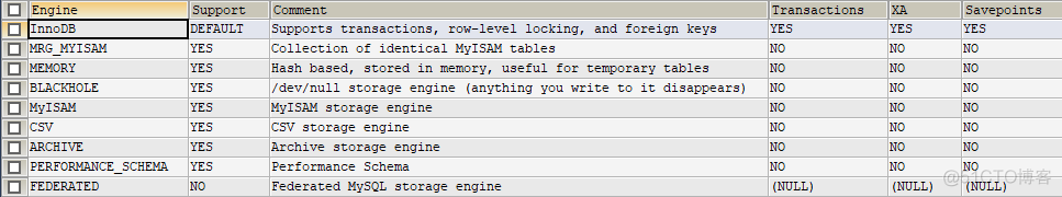 mysql高水位原因 mysql有高水位吗_MySQL_04