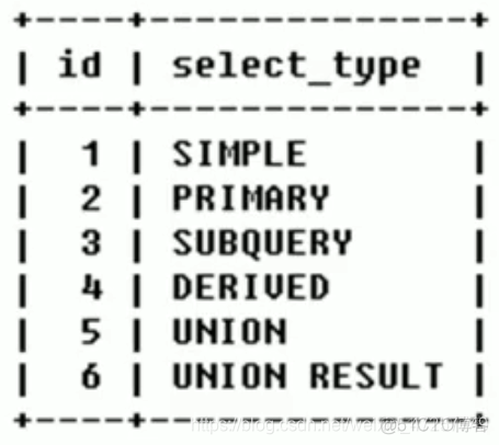 mysql高水位原因 mysql有高水位吗_mysql高水位原因_14