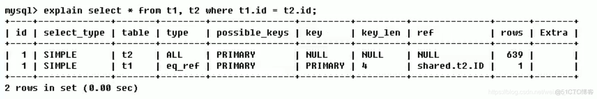 mysql高水位原因 mysql有高水位吗_java_17