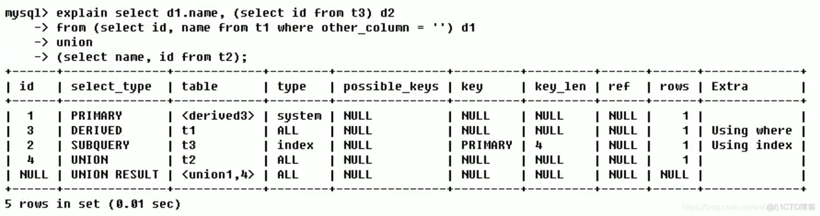 mysql高水位原因 mysql有高水位吗_java_31