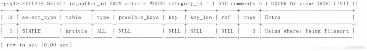 mysql高水位原因 mysql有高水位吗_mysql高水位原因_34