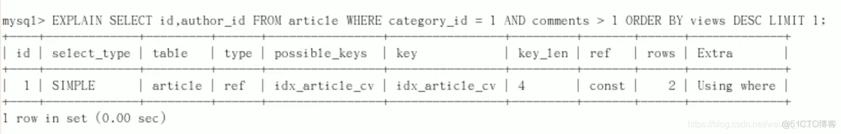 mysql高水位原因 mysql有高水位吗_mysql优化_36