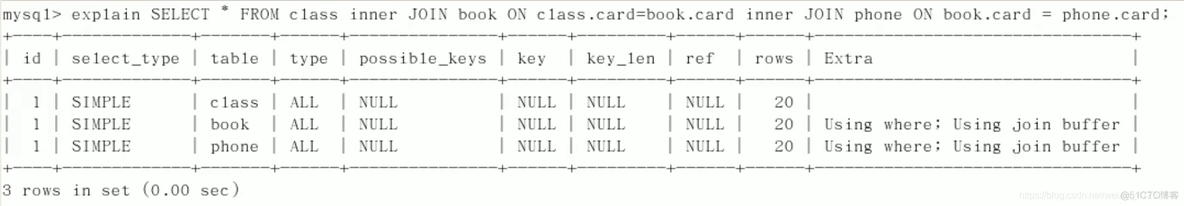 mysql高水位原因 mysql有高水位吗_MySQL_40