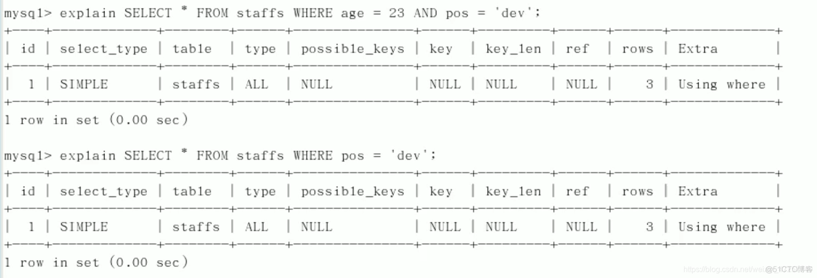 mysql高水位原因 mysql有高水位吗_mysql高水位原因_44