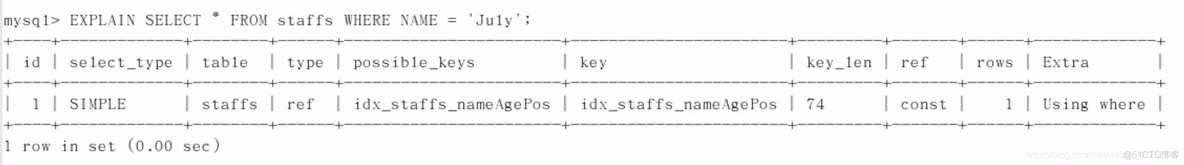 mysql高水位原因 mysql有高水位吗_MySQL_45