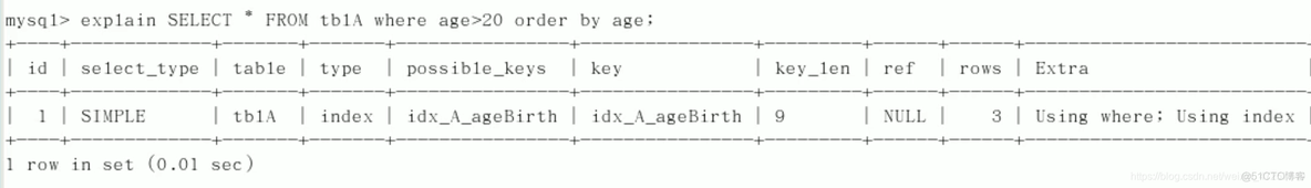 mysql高水位原因 mysql有高水位吗_mysql优化_68