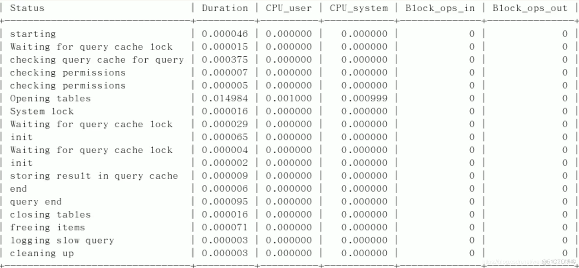 mysql高水位原因 mysql有高水位吗_数据库_74