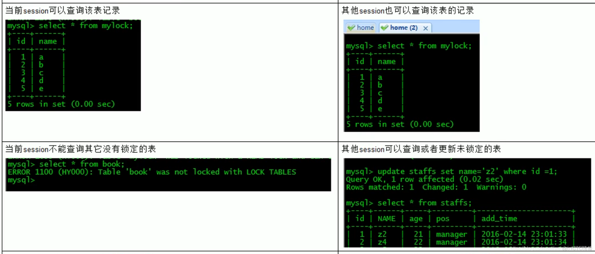 mysql高水位原因 mysql有高水位吗_mysql高水位原因_76