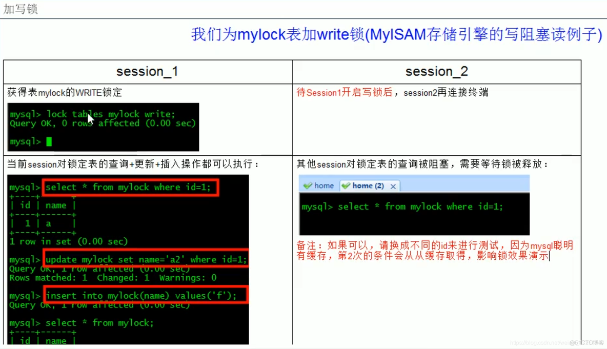 mysql高水位原因 mysql有高水位吗_mysql优化_78