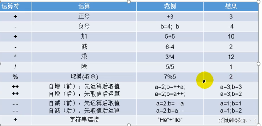 java写笔记工具 java笔记pdf_java写笔记工具