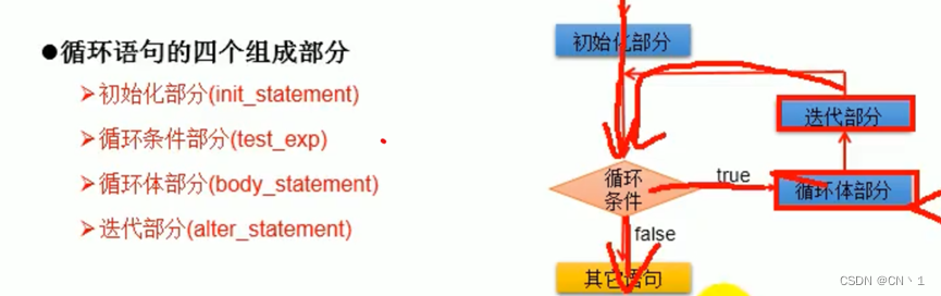 java写笔记工具 java笔记pdf_java_19