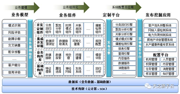 数据挖掘建模代码是什么 数据挖掘建模平台_数据挖掘_02