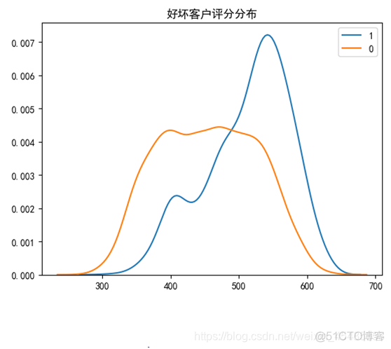 评分卡模型 python 完整脚本 评分卡设计_数据_06