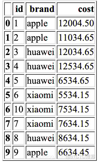 分类变量编码用于神经网络 分类变量怎么解释_特征工程