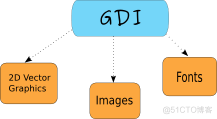 gdb python在python脚本中的断电 gdi python_SOLID