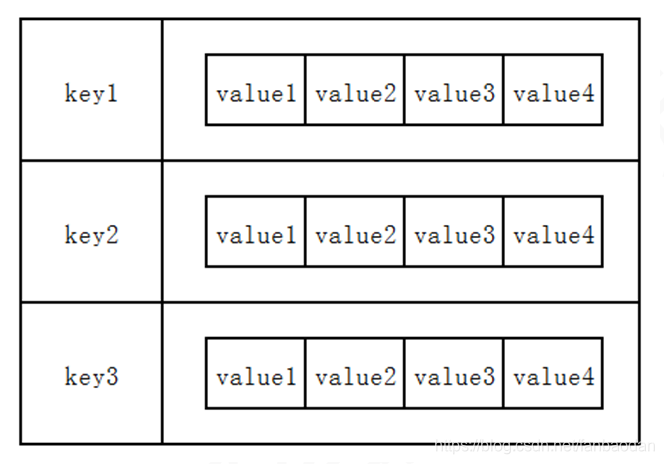 Redis API目录 redis api 中文文档_字符串