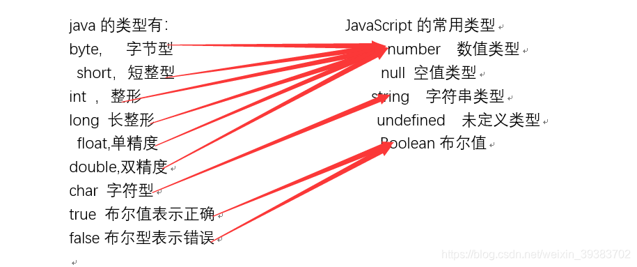 学java和学nodejs 学java和javascript_字符串_02