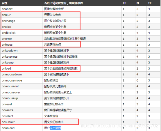 学java和学nodejs 学java和javascript_html_05