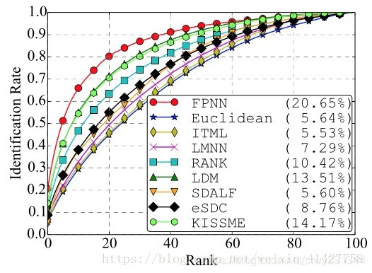 行人重识别python 行人重识别可视化_数据集_03