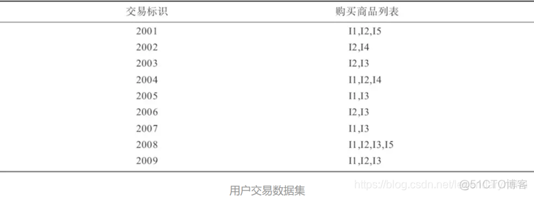 推荐系统 ps架构 推荐系统模型_机器学习_17