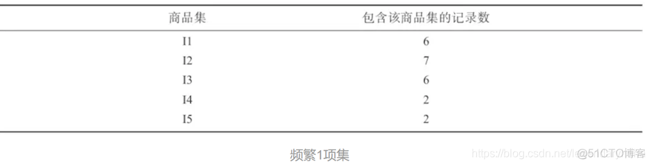 推荐系统 ps架构 推荐系统模型_机器学习_18